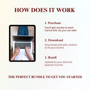 Pu&ograve; includere: Un'immagine con il testo "HOW DOES IT WORK" in alto, seguito da passaggi numerati: Acquista, Scarica e Rivendi. Un laptop &egrave; mostrato in una cornice nera. Il testo "THE PERFECT BUNDLE TO GET YOU STARTED" &egrave; in basso.