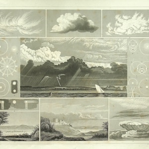 May include: A vintage monochromatic print featuring a collection of meteorological illustrations, including various cloud formations, a stormy seascape with a sailboat and lightning, geometric diagrams of light phenomena, and landscape scenes with a castle.