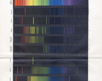 Antique Lithograph - Solar Spectrum and Elemental Spectral Lines | From Flammarion&#39;s Astronomy Popular, Dutch Edition, 1888