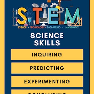 May include: A STEM educational poster with a navy blue background and yellow borders. The word "STEM" is displayed in colorful letters, with illustrations representing science, technology, engineering, and mathematics. Below, it reads "Science Skills" and lists key skills.