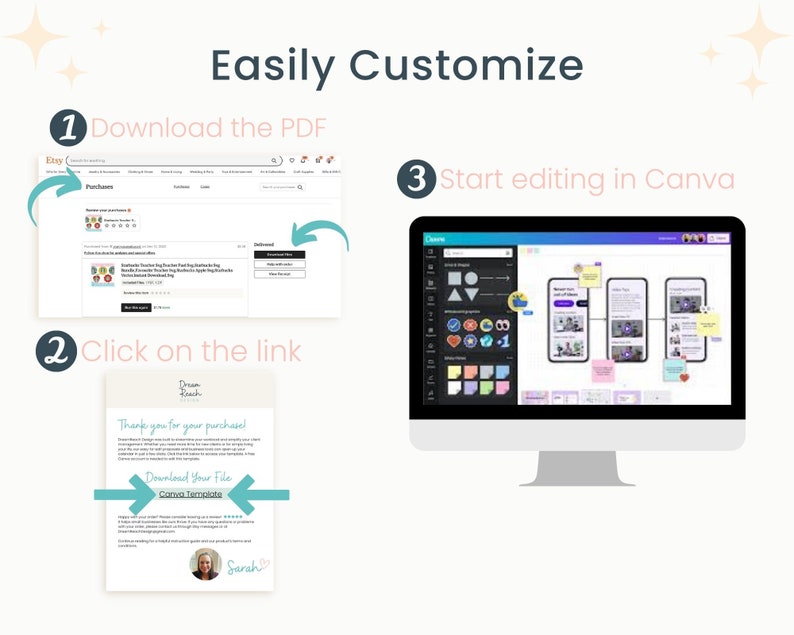 May include: A screenshot showing how to customize a Canva template. The first step is to download the PDF from Etsy. The second step is to click on the link in the email to download the Canva template. The third step is to open the Canva template and start editing.