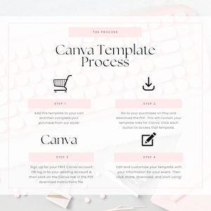 May include: A pink and white graphic with the text "Canva Template Process" and four steps to using a Canva template. Step 1: Add this template to your cart and then complete your purchase from our store! Step 2: Go to your purchases on Etsy and download the PDF. This will contain your template links for Canva. Click each button to access that template. Step 3: Sign up for your FREE Canva account OR log in to your existing account & then click on the Canva link in the PDF download instructions file. Step 4: Edit and customize your template with your information for your event. Then click share, download, and start using!