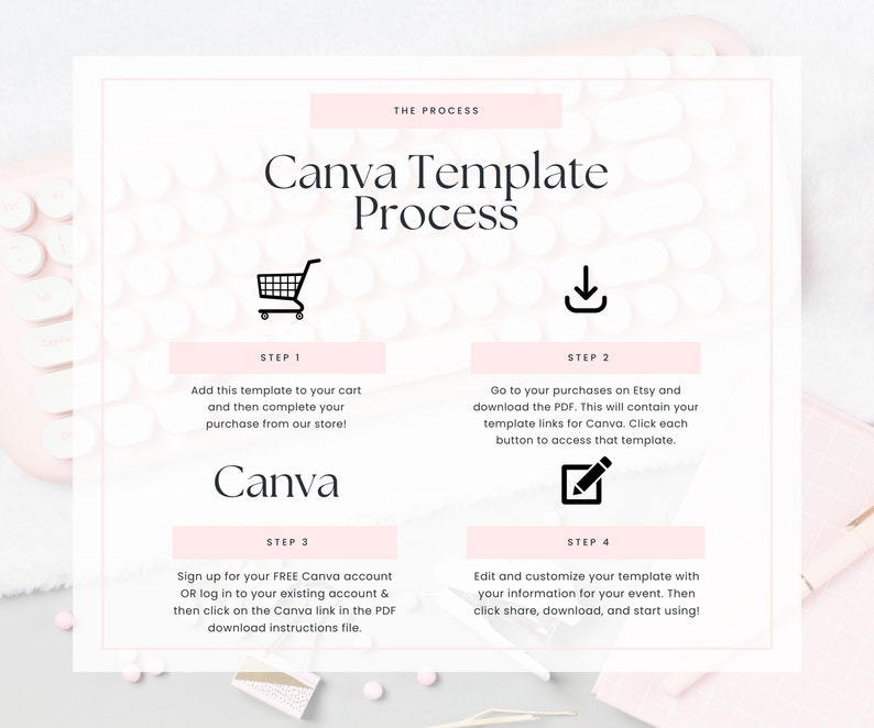 May include: A pink and white graphic with the text "Canva Template Process" and four steps to using a Canva template. Step 1: Add this template to your cart and then complete your purchase from our store! Step 2: Go to your purchases on Etsy and download the PDF. This will contain your template links for Canva. Click each button to access that template. Step 3: Sign up for your FREE Canva account OR log in to your existing account & then click on the Canva link in the PDF download instructions file. Step 4: Edit and customize your template with your information for your event. Then click share, download, and start using!