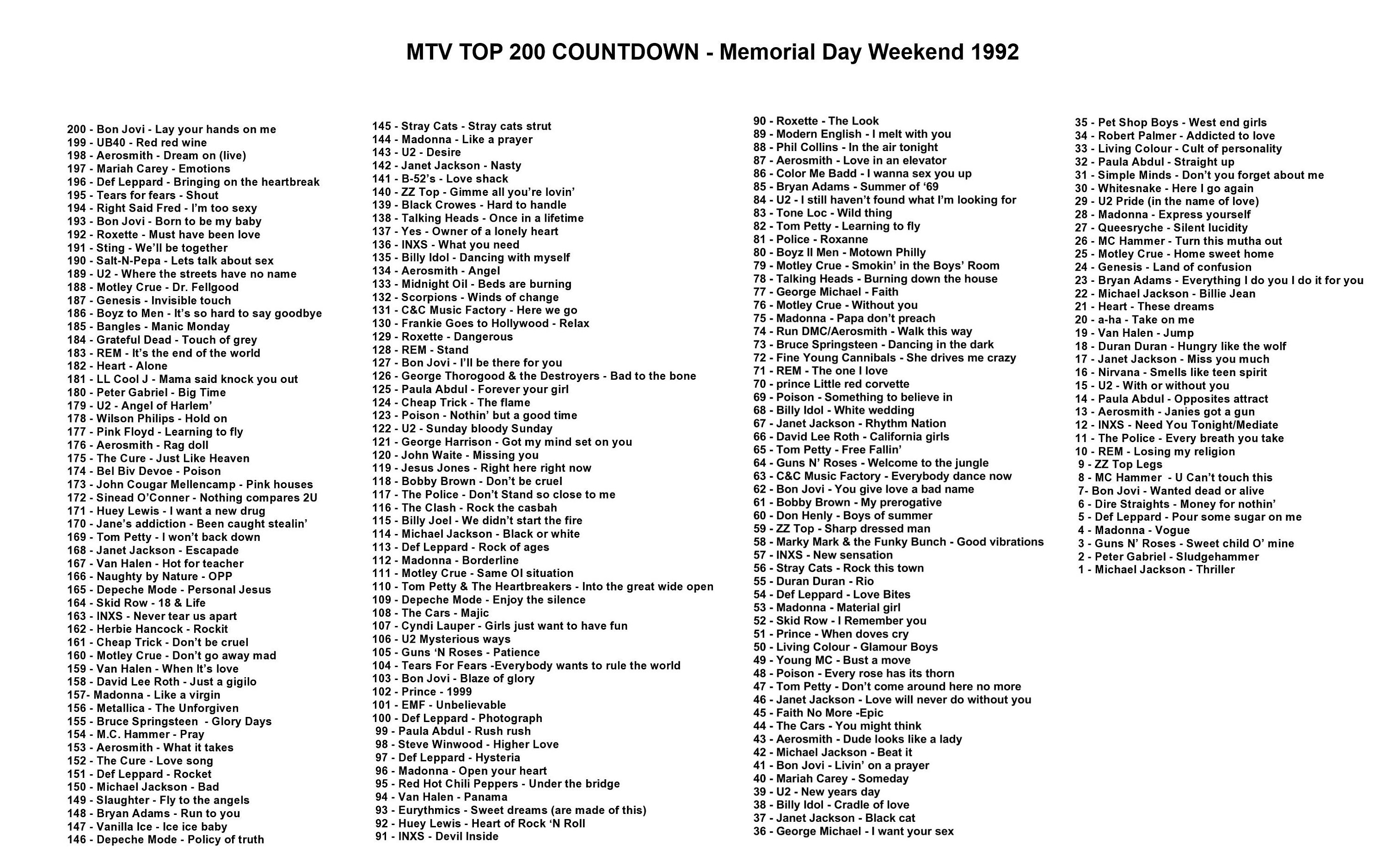 MTV Top 200 Music Video Countdown 1992 4 DVD 14 Hrs 80s 90s Etsy