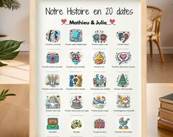 Our Couple Story Poster, Personalized Valentine's Day, Couple Timeline Poster, Our Couple Story, Our Story in 20 Dates