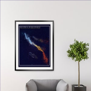 Hertzsprung-Russell HR Diagram, Stars, Stellar Evolution, Poster Decor, Office, Dark, Digital Download