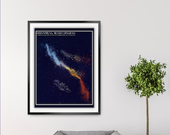 Diagrama de recursos humanos de Hertzsprung-Russell, Estrellas, Evolución estelar, Decoración de carteles, Oficina, Oscuro, Descarga digital