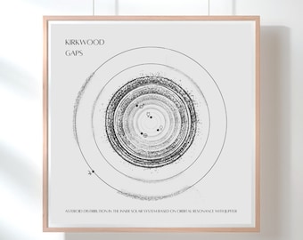 Cartel de Kirkwood Gaps, mínimo, archivo digital descargable, fondo gris