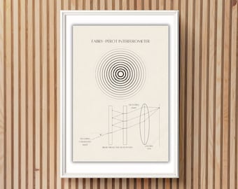 Cartel del interferómetro Fabry-Perot, Descarga digital, Luz, Óptica, Astronomía, Decoración de carteles, Oficina, Archivo PDF