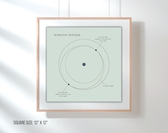 Cartel de la órbita de transferencia de Hohmann, mínimo, archivo digital descargable, fondo salvia, sistema solar, arte