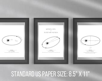 Conjunto de carteles de las leyes del movimiento planetario de Kepler, arte de pared imprimible, fondo blanco