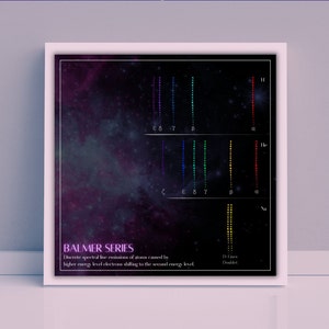 Balmer Series Emission Spectrum Poster, Digital Download, Wall Art, Astronomy, Stars, Chemistry, Colorful PDF File