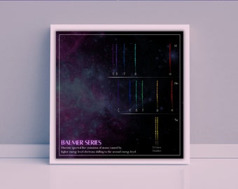 Cartel del espectro de emisión de la serie Balmer, Descarga digital, Arte de pared, Astronomía, Estrellas, Química, Archivo PDF colorido