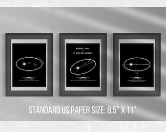 Conjunto de carteles de las leyes del movimiento planetario de Kepler, arte de pared imprimible, fondo negro