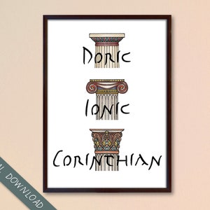 Pode incluir: Uma ilustração imprimível de três tipos diferentes de colunas: dórica, jônica e coríntia. Cada coluna é etiquetada com seu nome em uma fonte manuscrita.