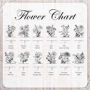 May include: A black and white chart featuring illustrations of flowers for each month of the year. The chart includes the name of the flower and the month it blooms. January: Carnation, February: Violet, March: Daffodil, April: Daisy, May: Lily of the Valley, June: Rose, July: Water Lily, August: Poppy, September: Morning Glory, October: Cosmos, November: Chrysanthemum, December: Holly.