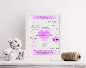 Baby Birthing Stats New Baby Gift| Digital and Physical Print Options Available | Baby | Birthday | Perfect Gift | Personalised | Milestone