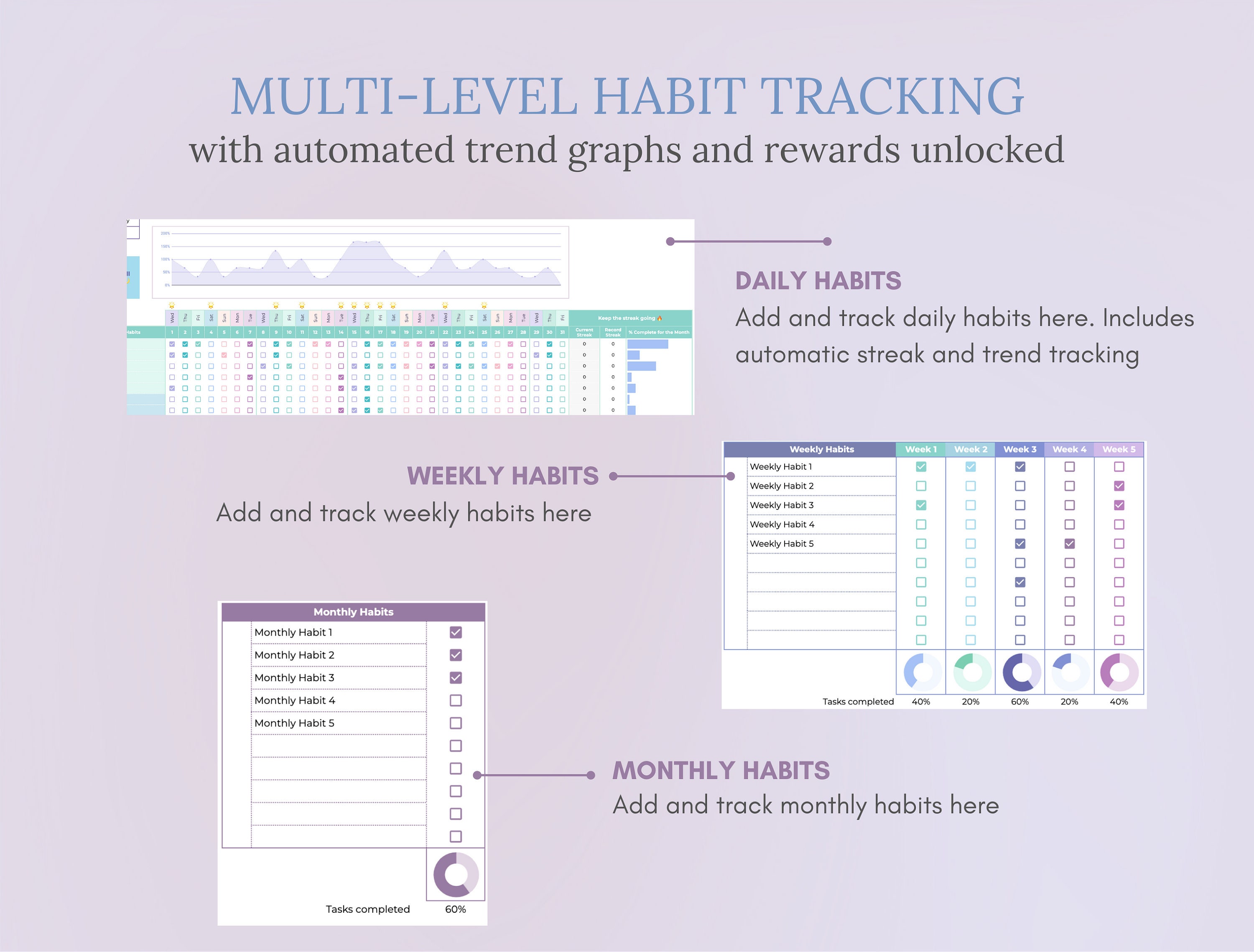 Habit and Wellness Tracker With Rewards, Daily Habit Tracker for Google ...