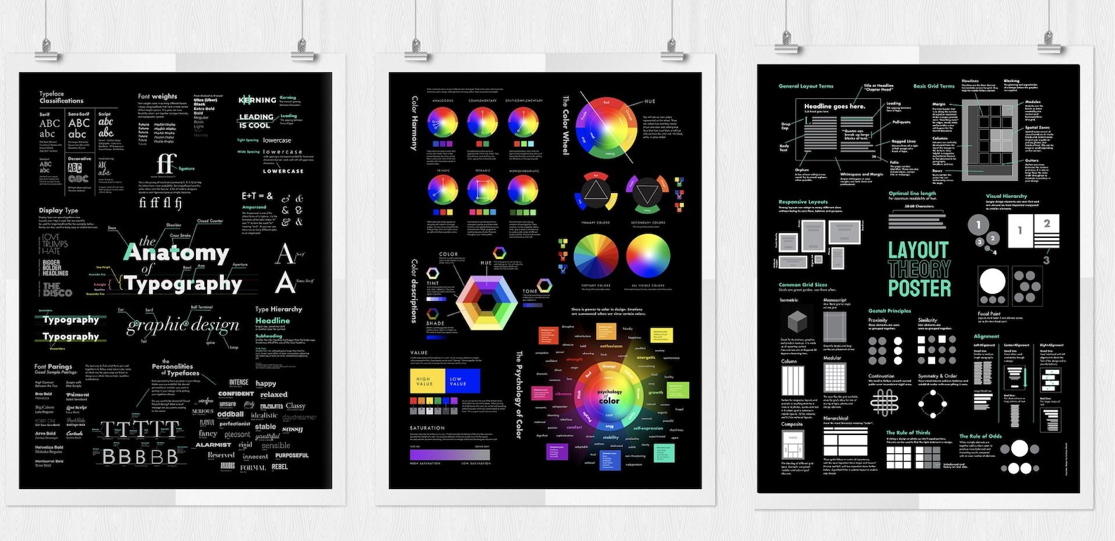 The Practical Guide To Design Theory Pdf Book Theory Posters 5 000
