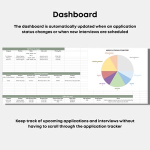 Excel Job Application Tracker Bundle With Decision Matrix & Salary ...