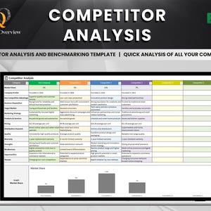 May include: A laptop screen shows a competitor analysis template in Excel. The title "COMPETITOR ANALYSIS" is at the top, with the Excel logo in the upper right. The template includes sections for market share, company profile, and competitor data.