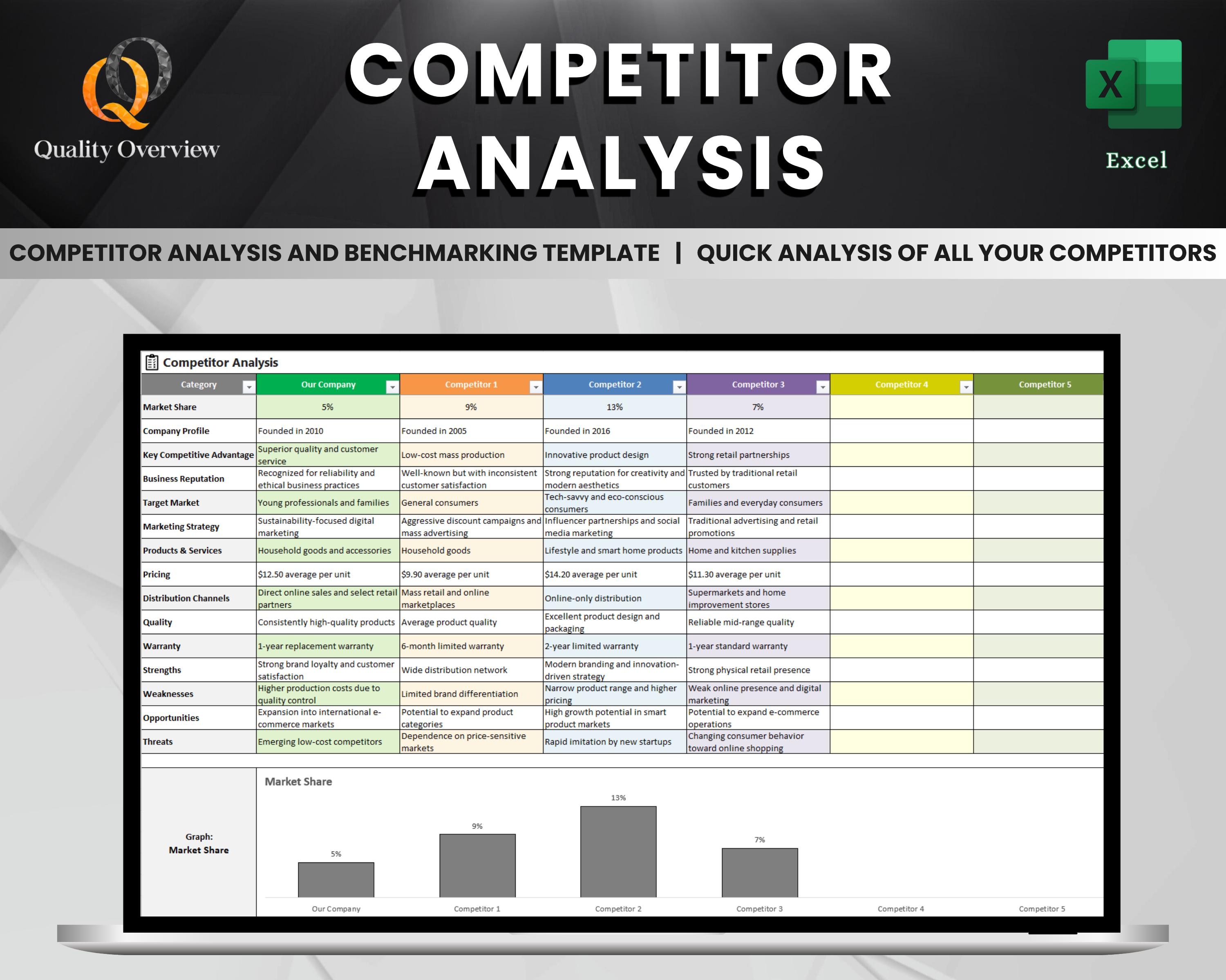 Competitor Analysis Excel Template | Business Strategy and Market ...