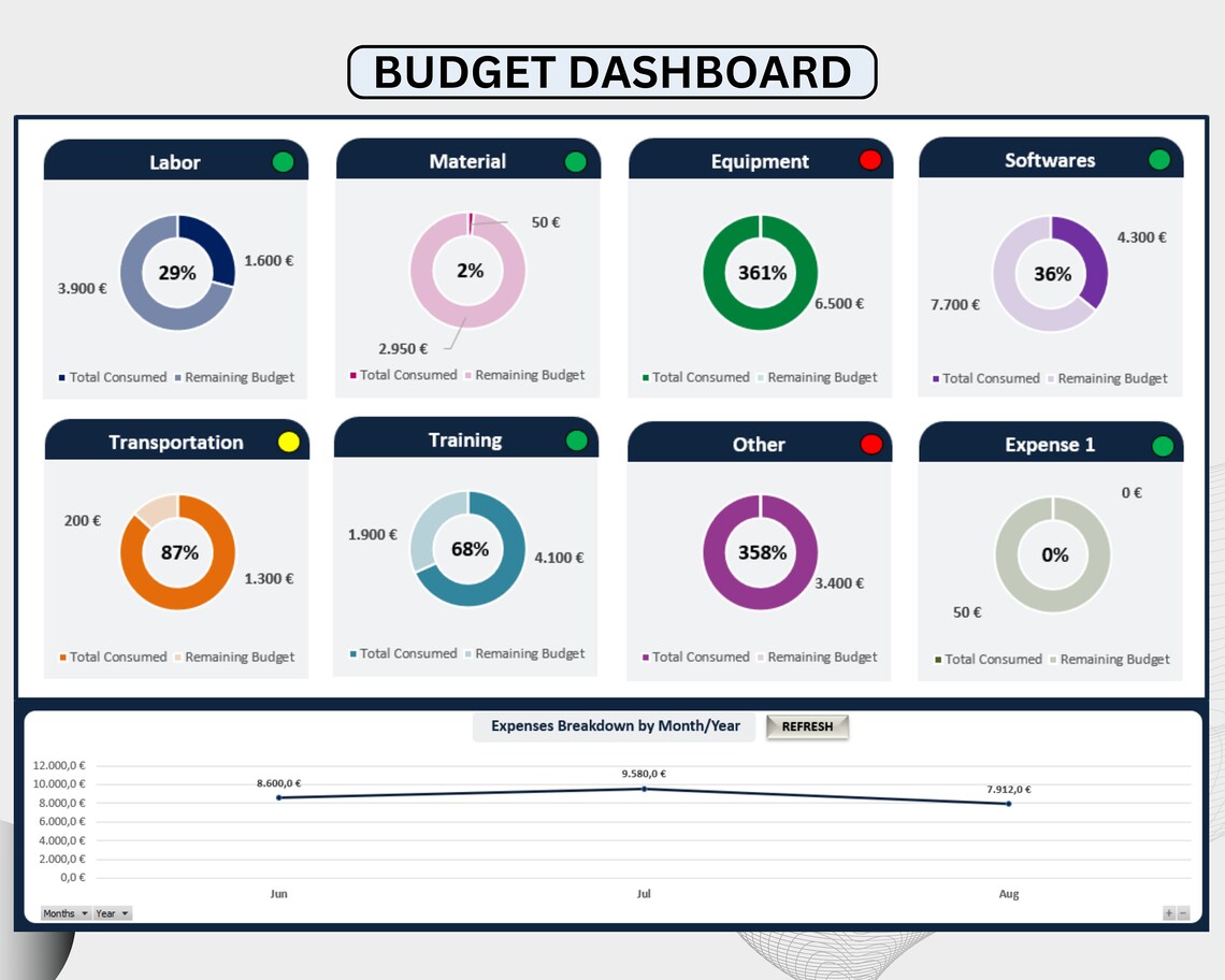 Project Budget Tracker | Expense & Income Tracker | Project Cost ...