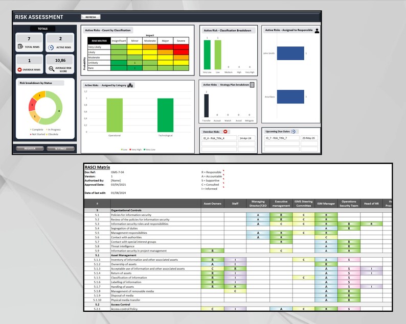 Pu&ograve; includere: Dashboard digitale di valutazione dei rischi con grafici e diagrammi che mostrano i dati. La sezione superiore mostra i conteggi dei rischi e una matrice. La sezione inferiore include una matrice RASCI con una tabella di dati e una legenda.