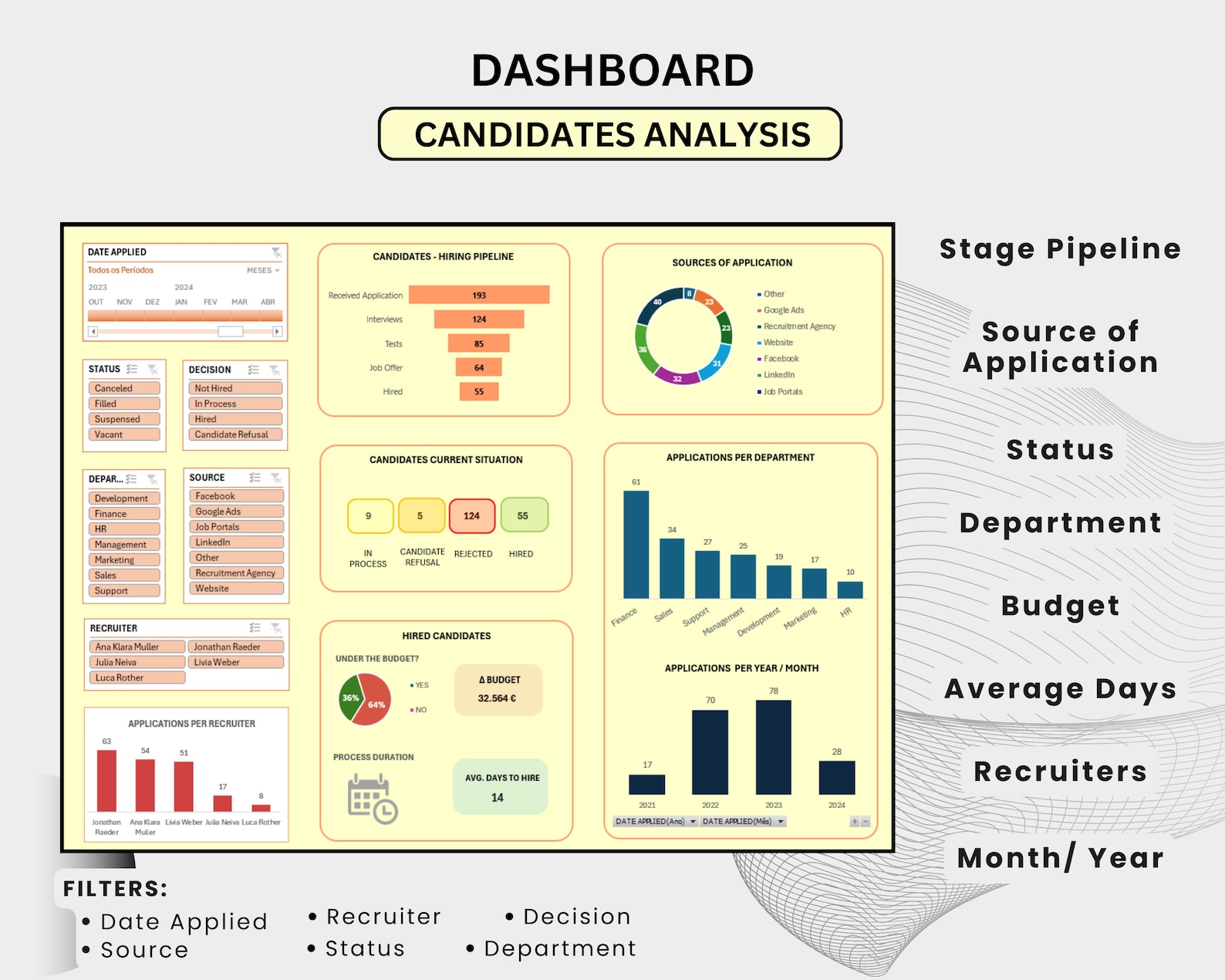 Recruitment Tracker | Excel Template | Recruit Track Dashboard ...