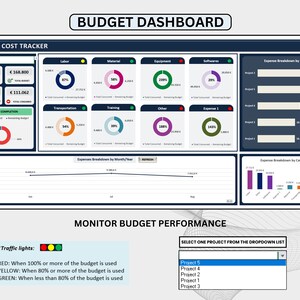 Project Budget Tracker | Expense & Income Tracker | Project Cost ...