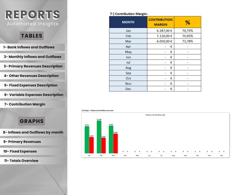 Financial Dashboard Excel Template - Track Finance | Control Income ...