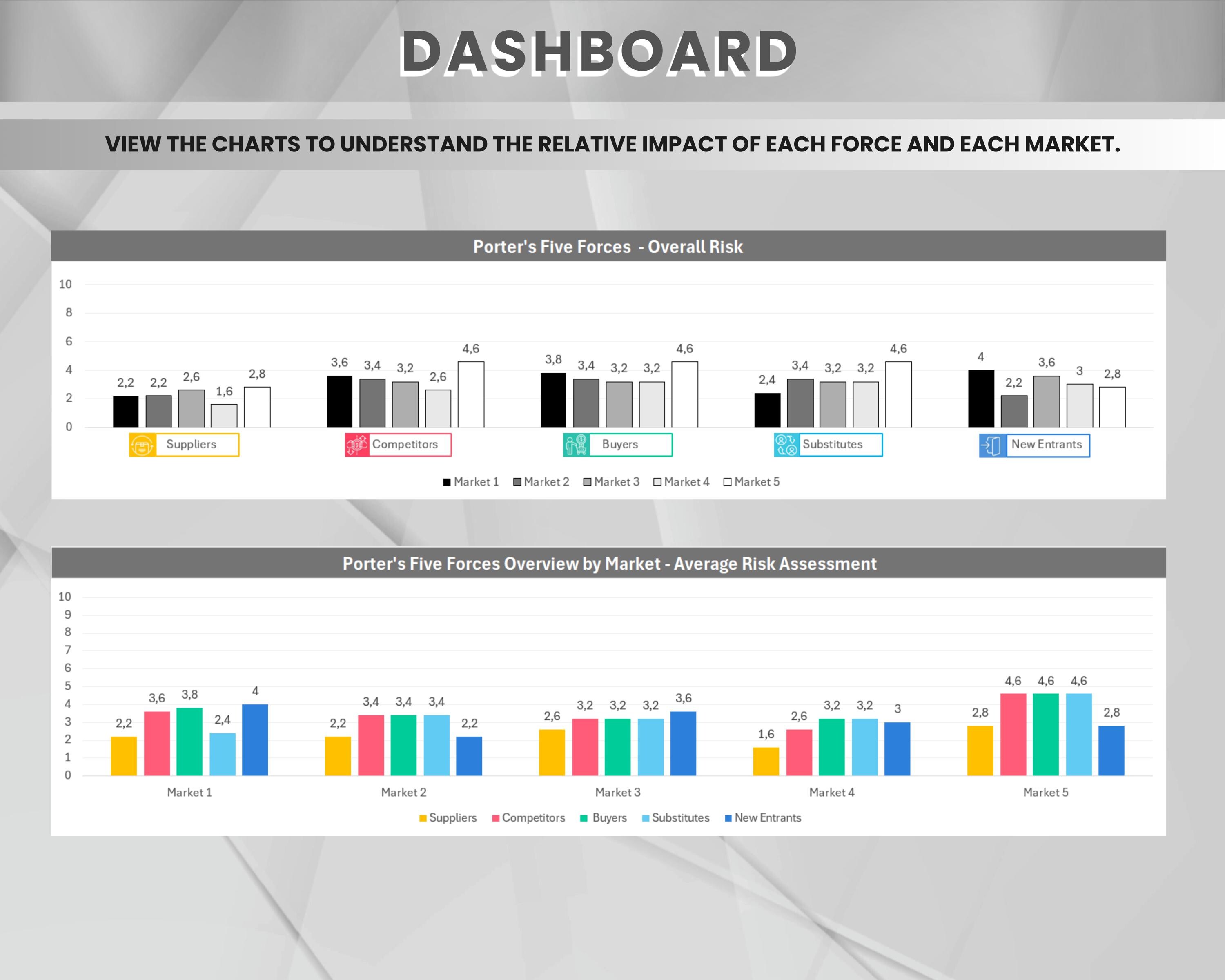 Porter's 5 Forces Matrix | Excel Template | Porter's Five Forces ...
