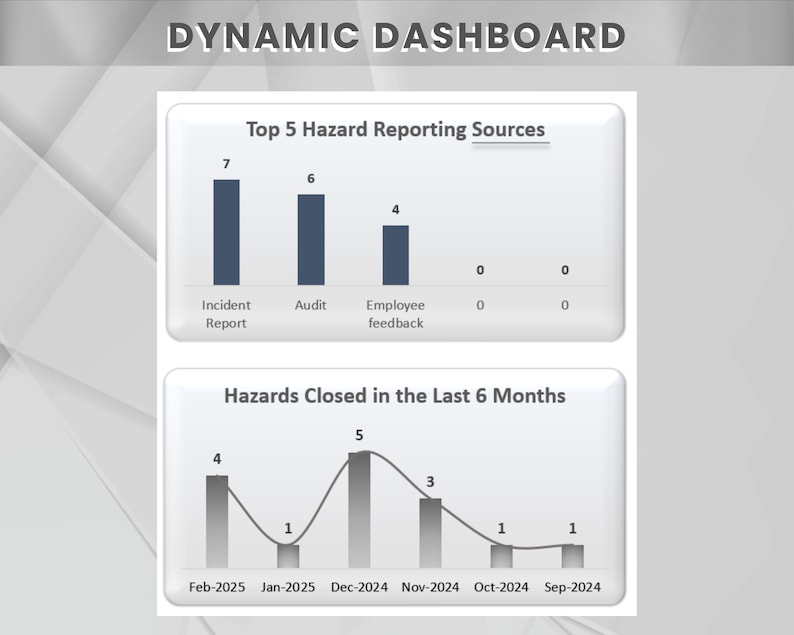Hazards Register Template | Hazards Tracking Matrix | Workplace Risk ...