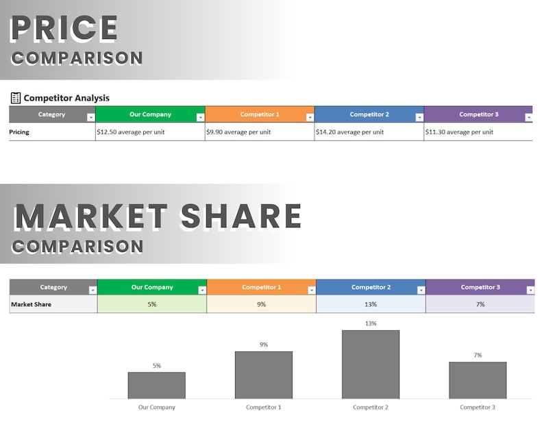 Competitor Analysis Excel Template | Business Strategy and Market ...
