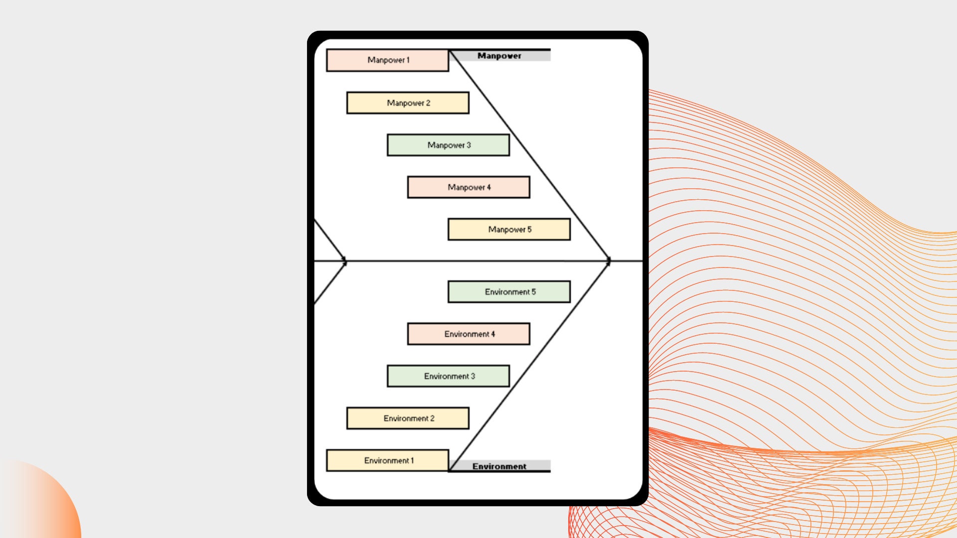Ishikawa Diagram | Fishbone | Template | Cause and Effect Diagram ...