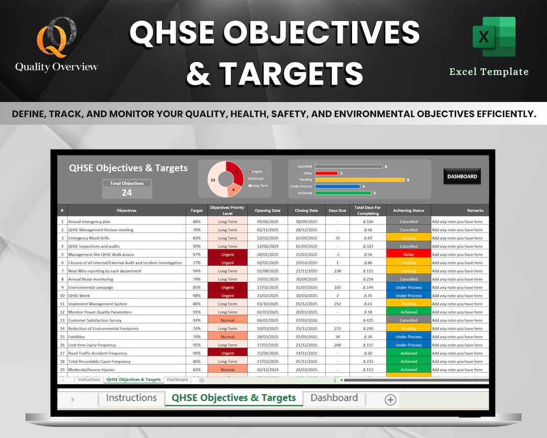 QHSE Objectives & Targets Tracker – Excel Template | Quality, Health ...