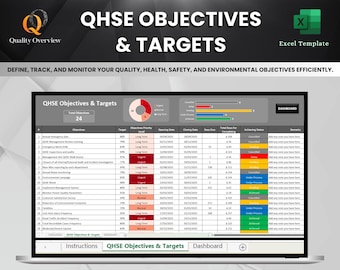 May include: A computer screen displaying a spreadsheet with a dashboard for tracking QHSE objectives and targets. The spreadsheet includes columns for objectives, targets, priority level, opening date, closing date, steps, total days for completing, achieving status, and remarks. The dashboard shows a progress bar for each objective.