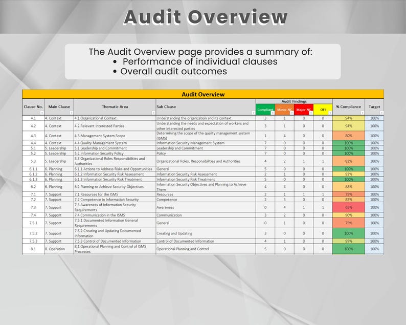Ultimate ISO 27001 Audit Readiness Checklist and Dashboard | Audit ...