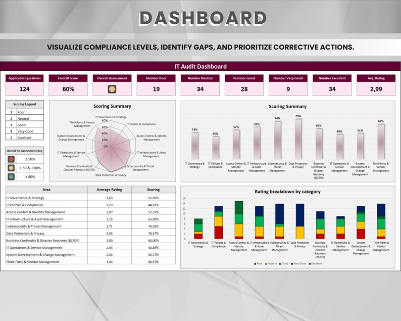 IT Audit Checklist – Information Technology Compliance Excel Template ...