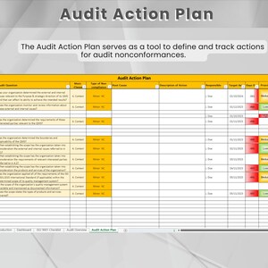 May include: A spreadsheet with a table titled "Audit Action Plan". The table has columns for "Audit Question", "Main Class", "Type of Non-compliance", "Root Cause", "Description of Action", "Responsible", "Target Date", "Days", "Priority", and "Action Status".