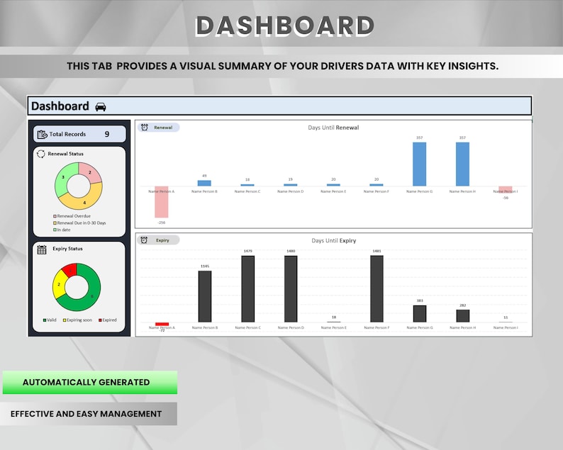 Vehicle Driving License Tracker | License Renewal & Compliance Excel ...