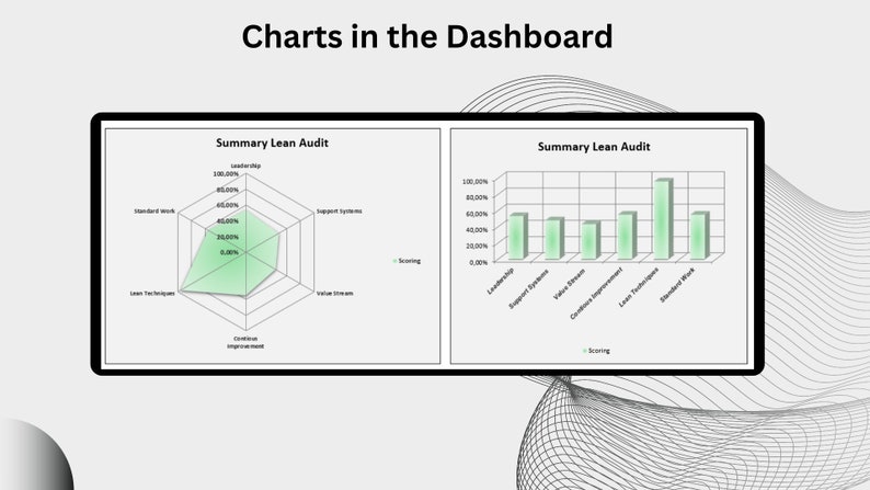 Lean & Safety Audit Checklist | Template | Dashboard | Scoring | Excel ...