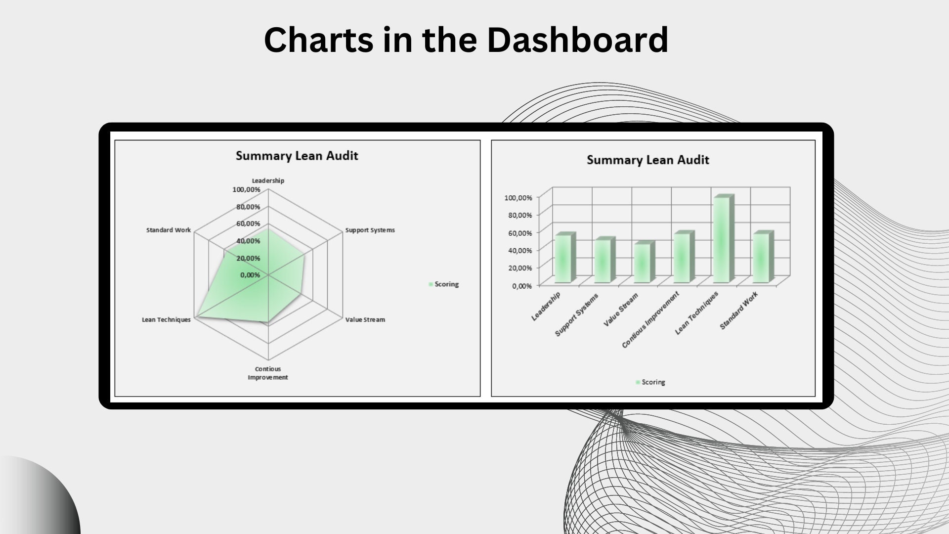 Lean & Safety Audit Checklist | Template | Dashboard | Scoring | Excel ...