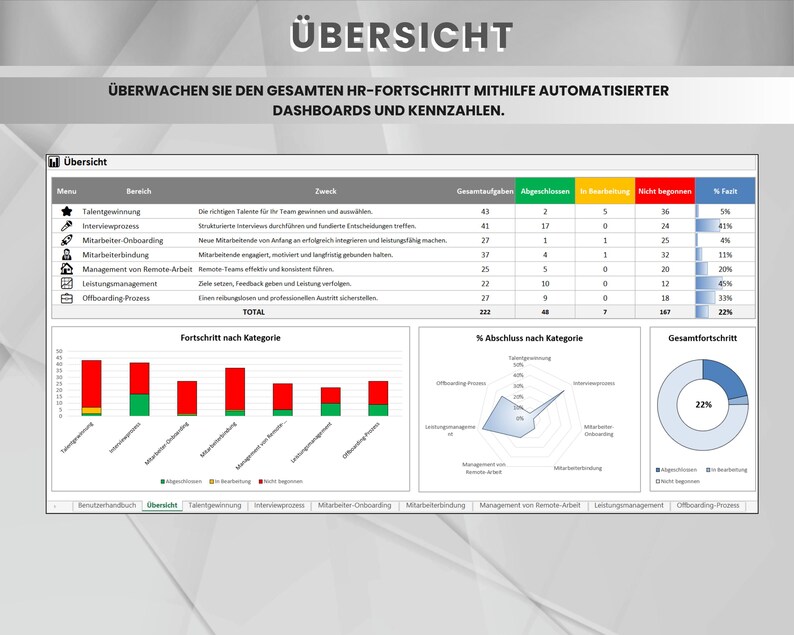 HR Management Checklist & Dashboard – Excel HR Tracker | Managing the ...