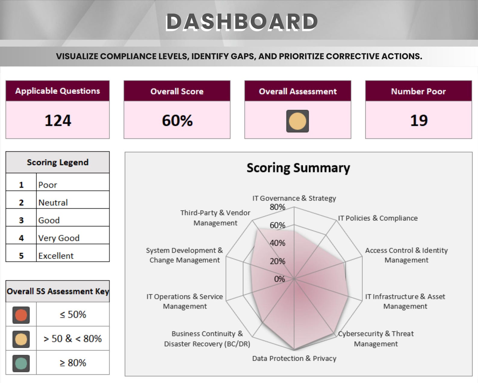 IT Audit Checklist – Information Technology Compliance Excel Template ...