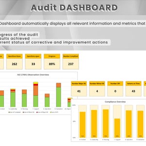 May include: A dashboard with a green, yellow, and red bar chart titled "ISO 27001 Observation Overview". The chart shows the number of observations for each of the eight ISO 27001 clauses. The dashboard also includes a table with the number of major non-conformances, minor non-conformances, observations, actions on time, and actions overdue. The dashboard also includes a bar chart titled "Compliance Overview" that shows the percentage of compliance for each of the eight ISO 27001 clauses.