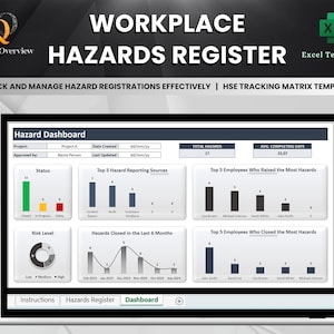 Può includere: Uno schermo di computer che mostra un cruscotto di registrazione dei rischi sul posto di lavoro. Il cruscotto mostra dati sul numero totale di rischi, i giorni medi di completamento, le principali fonti di segnalazione dei rischi, i migliori dipendenti che hanno segnalato e chiuso il maggior numero di rischi e i rischi chiusi negli ultimi sei mesi. Il cruscotto ha una barra di stato verde, gialla e rossa, un grafico a torta che mostra i livelli di rischio e grafici a barre.