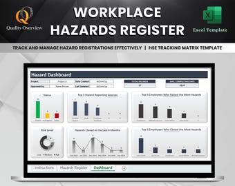 May include: A computer screen displaying a workplace hazards register dashboard. The dashboard shows data on total hazards, average completing days, top hazard reporting sources, top employees who raised and closed the most hazards, and hazards closed in the last six months. The dashboard has a green, yellow, and red status bar, a pie chart showing risk levels, and bar graphs.