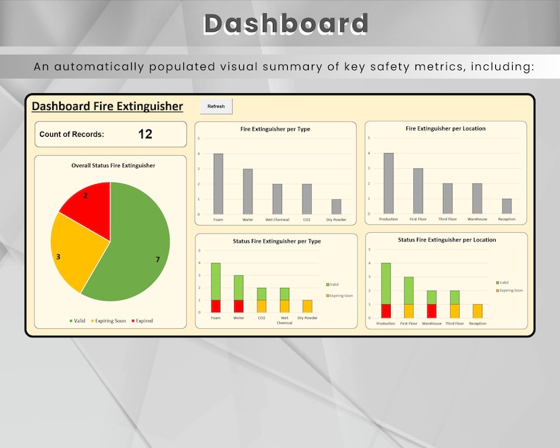 Fire Extinguisher Register | Dashboard | Template | Excel spreadsheet | ISO 14001 Compliant | Excel Safety Log for Workplace Compliance image 5