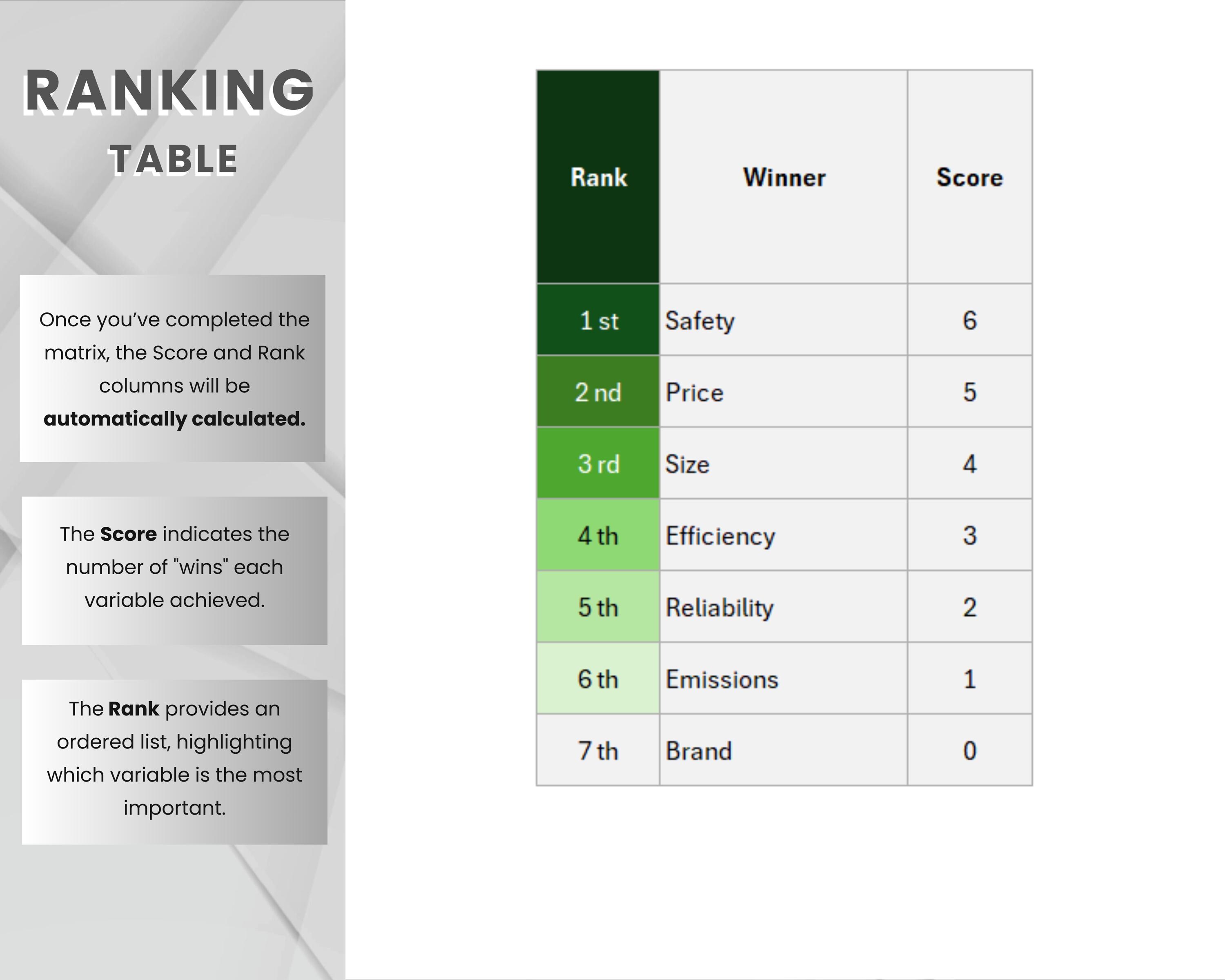 Pairwise Comparison Excel Spreadsheet Template | Simplify Decisions ...